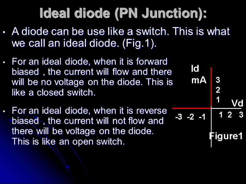 Ideal diode (PN Junction):  A diode can be use like a switch. This